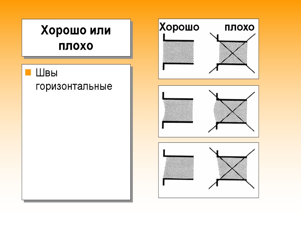 Хорошо или плохо Швы горизонтальные Хорошо плохо